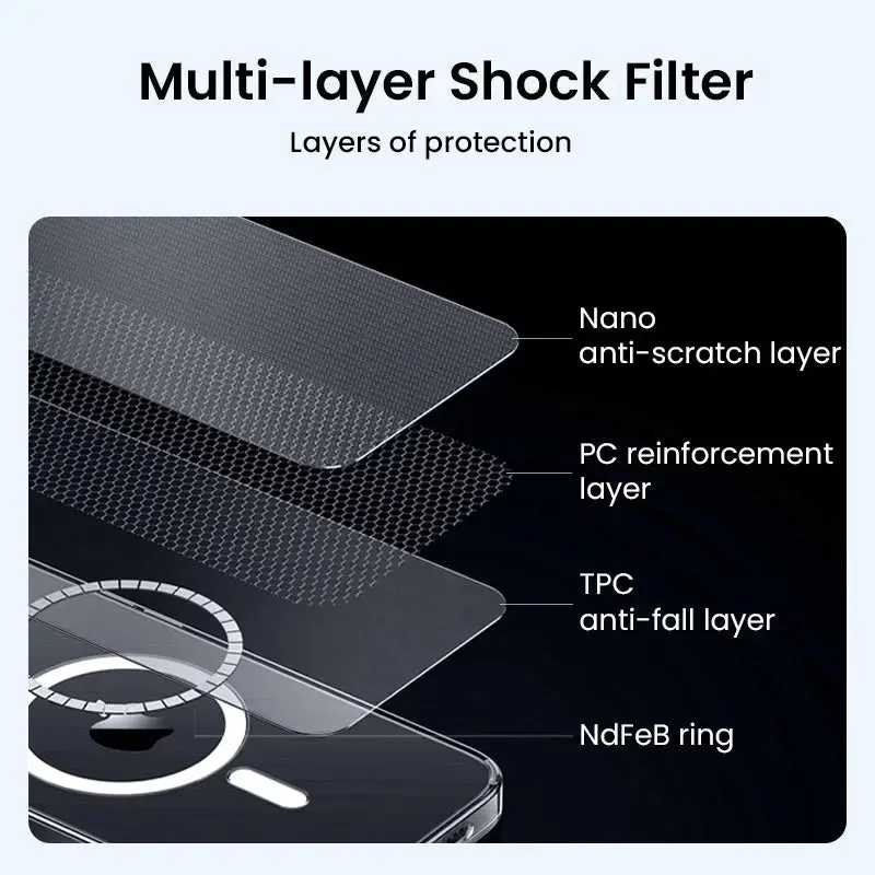 iPhone 15 Pro Magsafe Clear Case