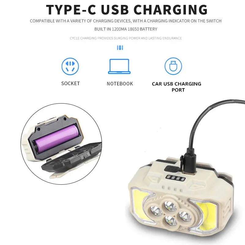 Rechargeable LED Sensor Headlamp COB Head Flashlight Camping Head Light  Portable Built in 18650 Battery Fishing Head Torch