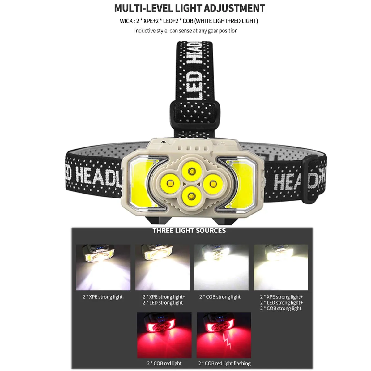 Rechargeable LED Sensor Headlamp COB Head Flashlight Camping Head Light  Portable Built in 18650 Battery Fishing Head Torch