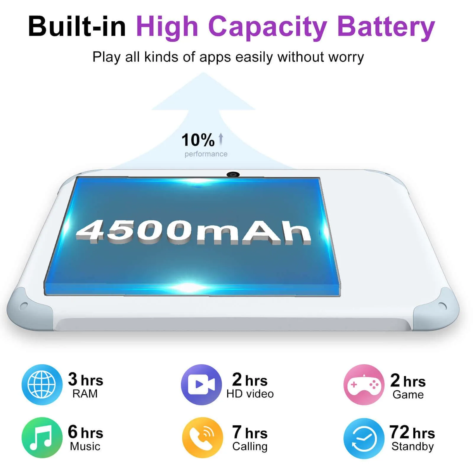 XGODY P30 Dual SIM 4G 1.3Hz Quad Core Processer 8 Inch HD Screen Tablet For Kids